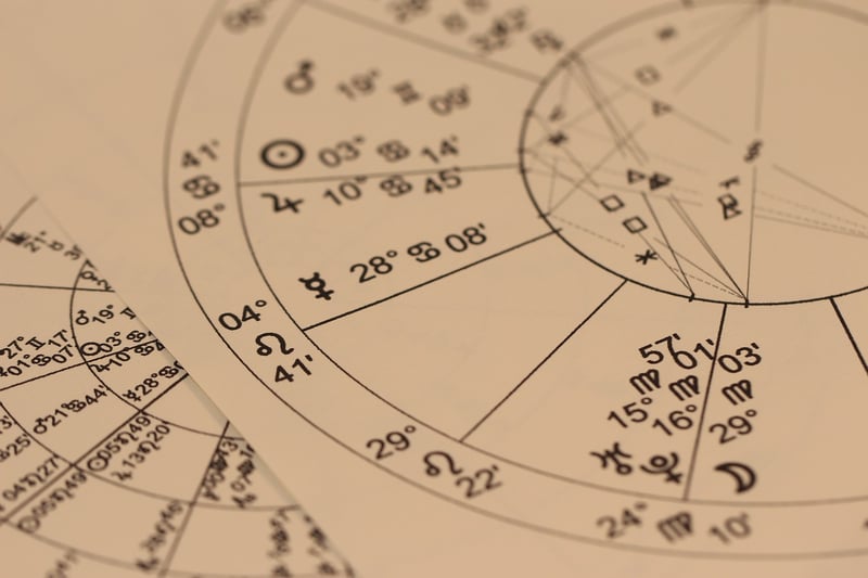 Zodiac Accessories